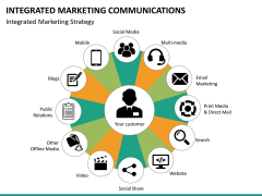 integrated-marketing-communication