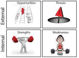 analisis SWOT mudah